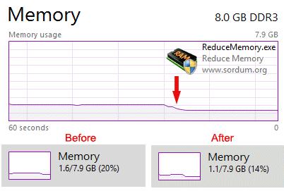 Reduce Memory,优化工具.